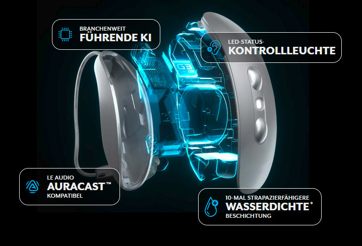 Starkey Omega AI Explosionszeichnung mit Features wie KI, Kontrollleuchte, Auracast Audiostreaming und Wasserdichte